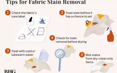 Urban Valet DIY – Tips for Stain Removal