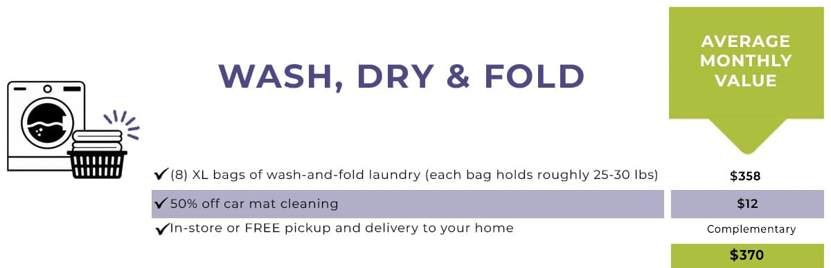 Wash, Dry & Fold service includes 8 XL bags of laundry, 50% off car mat cleaning, and in-store or free home pickup, with an average monthly value of $370.
